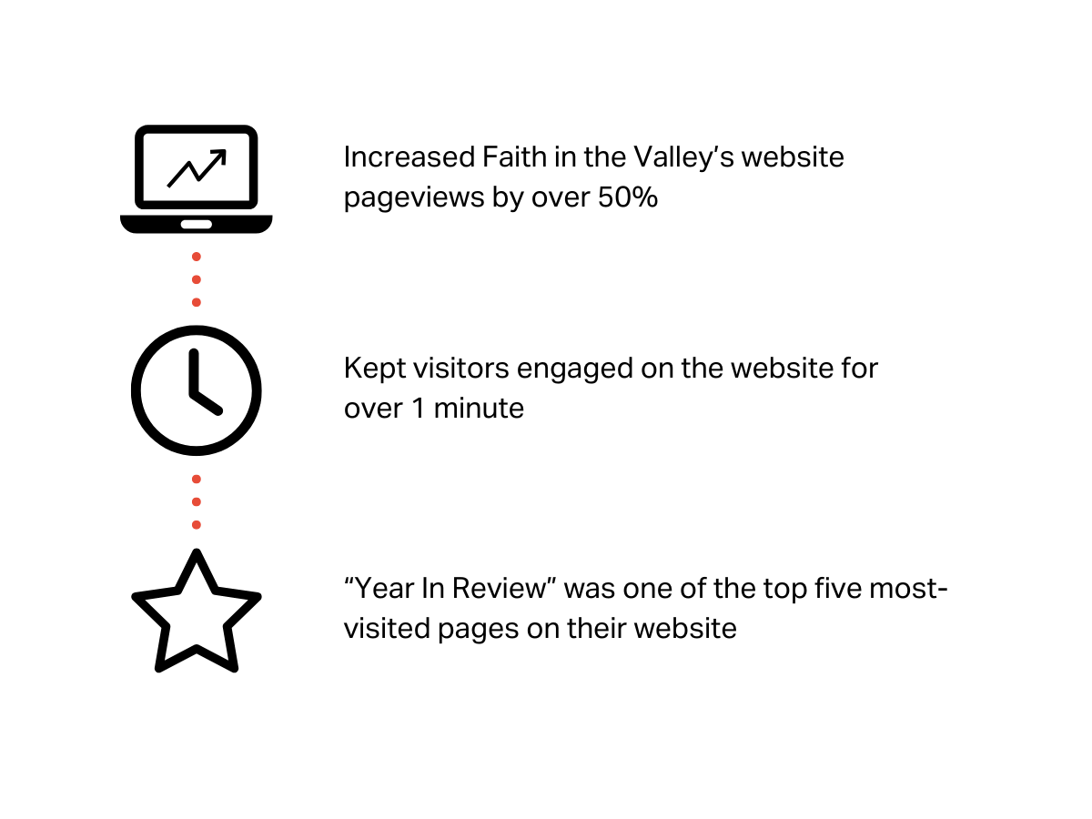 Community Symbol Case Study - FITV Year In Review (STATS)